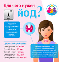 Неделя профилактики заболеваний эндокринной системы Неделя профилактики заболеваний эндокринной системы.